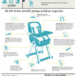 Kako kupiti hranilicu