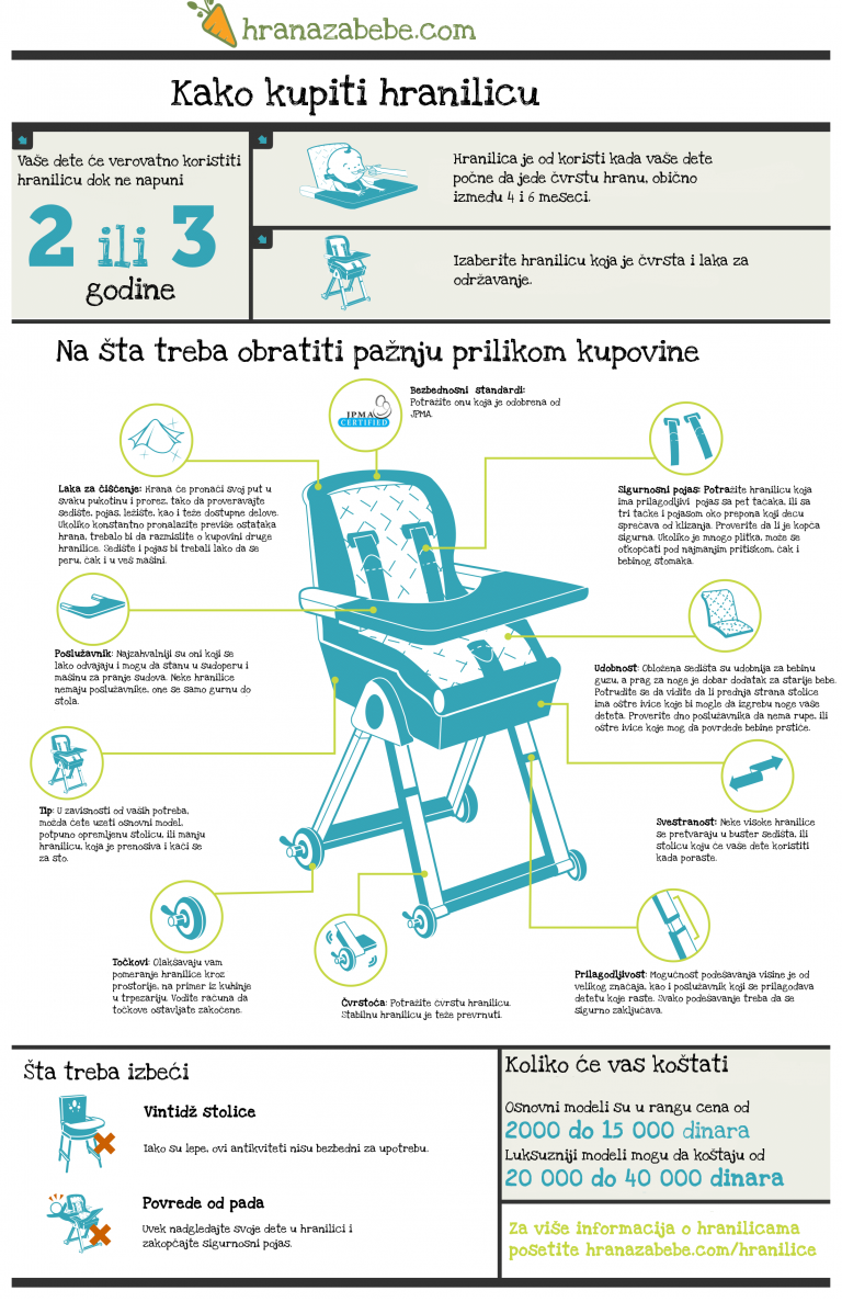 Kako kupiti hranilicu