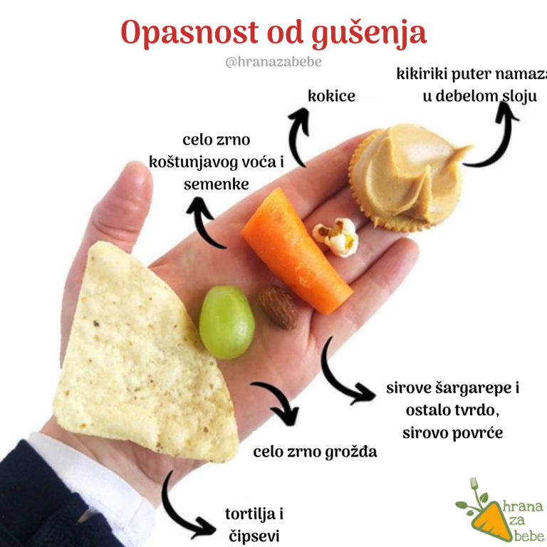 Opasnost od gušenja