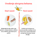 Uvođenje alergena – nova pravila